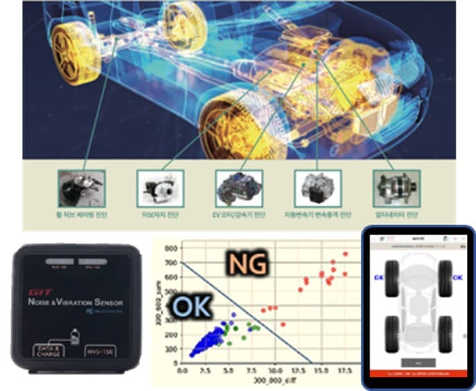 Company H Vehicle Diagnostic Sensor