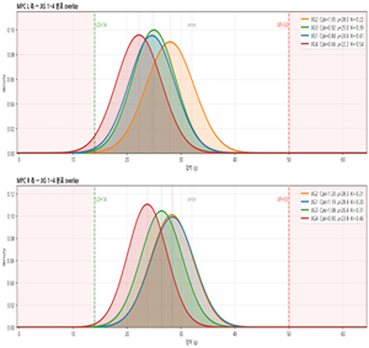 Quality Improvement & Defect Tracing
