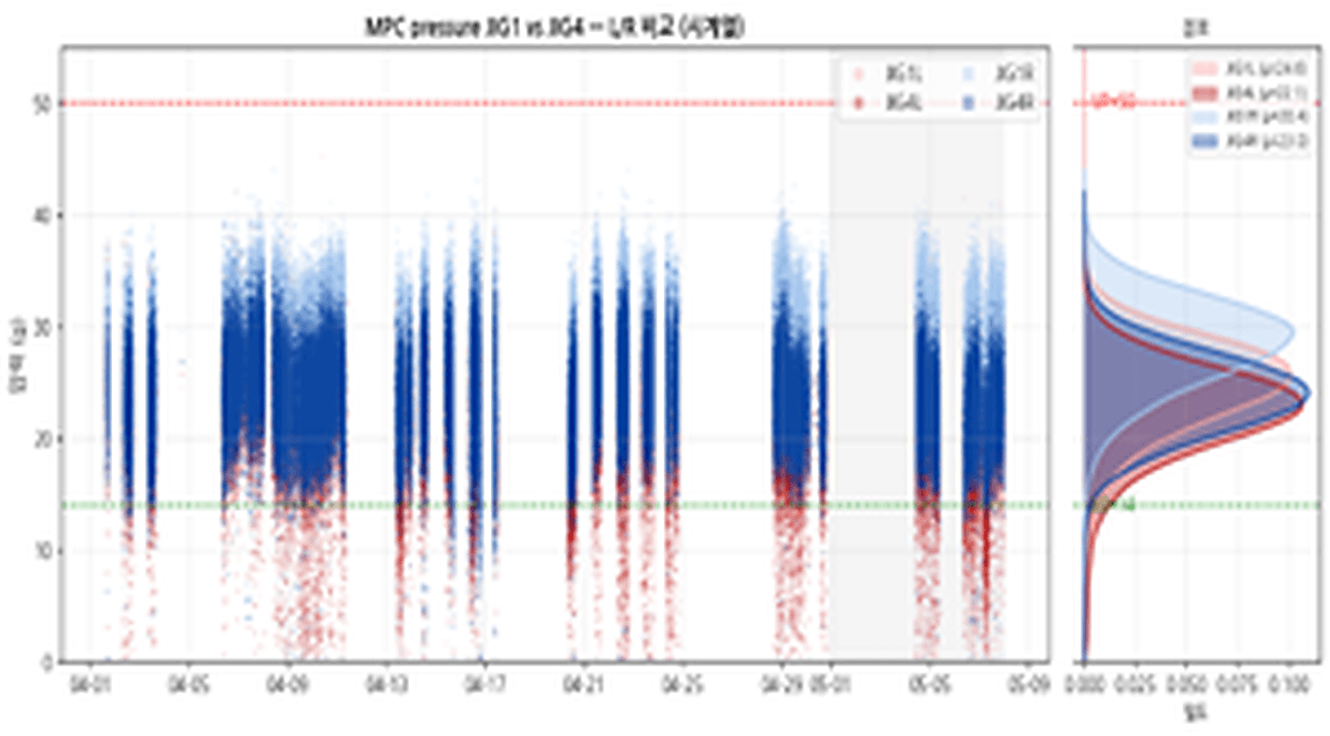 Yield Optimization