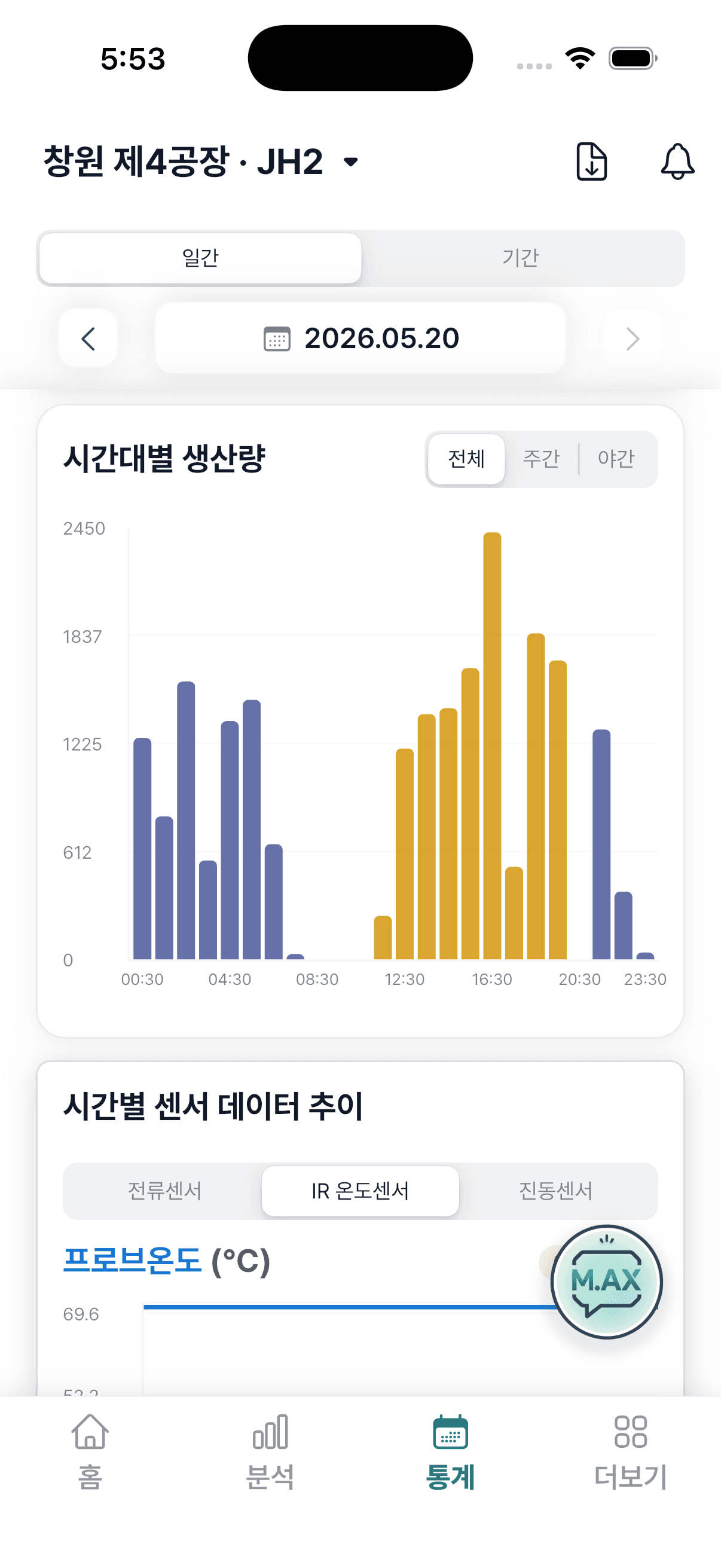 Statistics