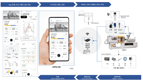 Automotive Relay Client DX·AX solution for automotive relay assembly-line inspection equipment project image