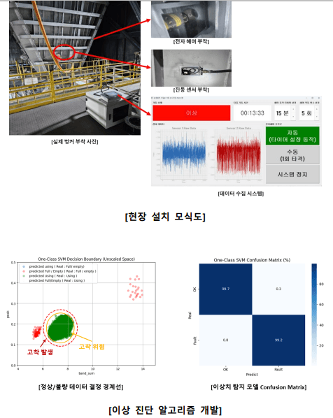 Power Plant Client Fuel-silo clogging detection solution project image